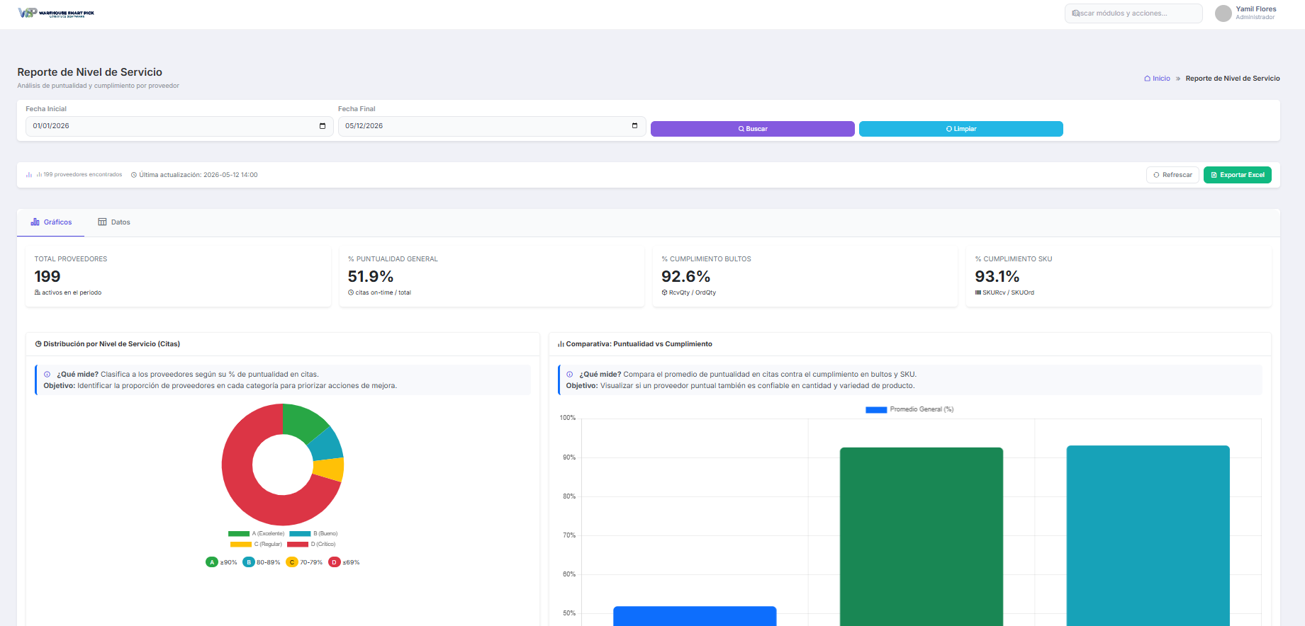 WSP Dashboard